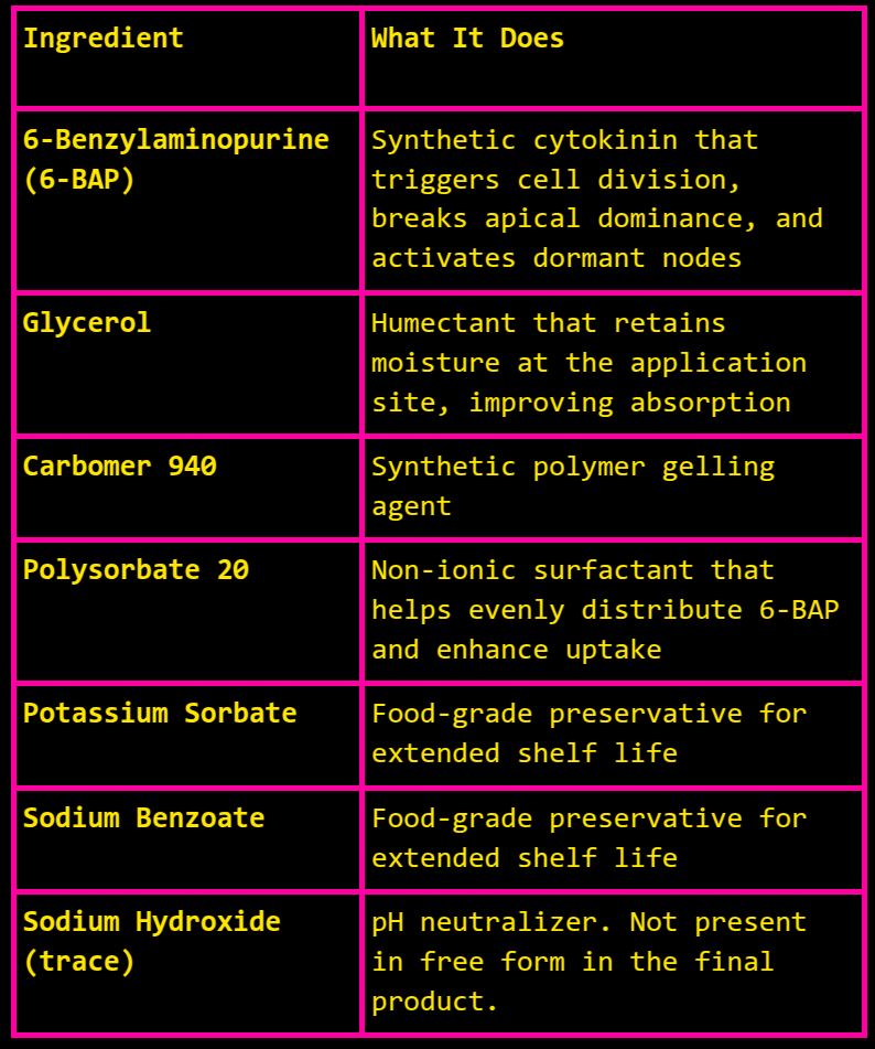 GOBLIN MODE - 250 mg/L BAP